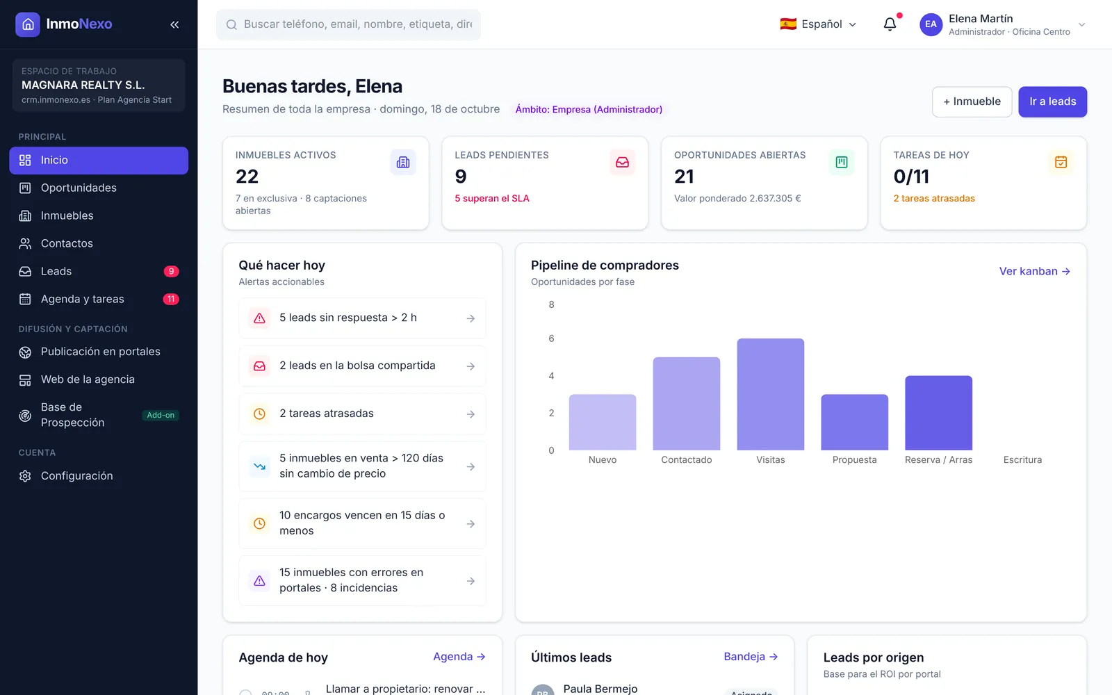 Panel de inicio de InmoNexo con inmuebles activos, leads pendientes, oportunidades y tareas del día